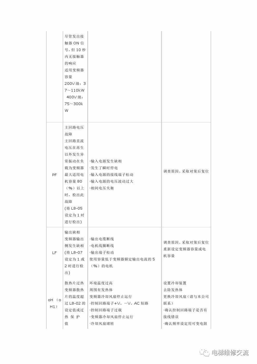 安川变频器故障代码