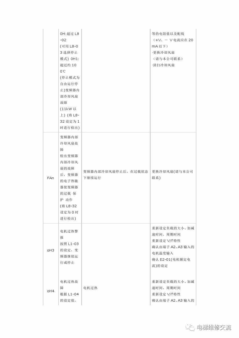 安川变频器故障代码