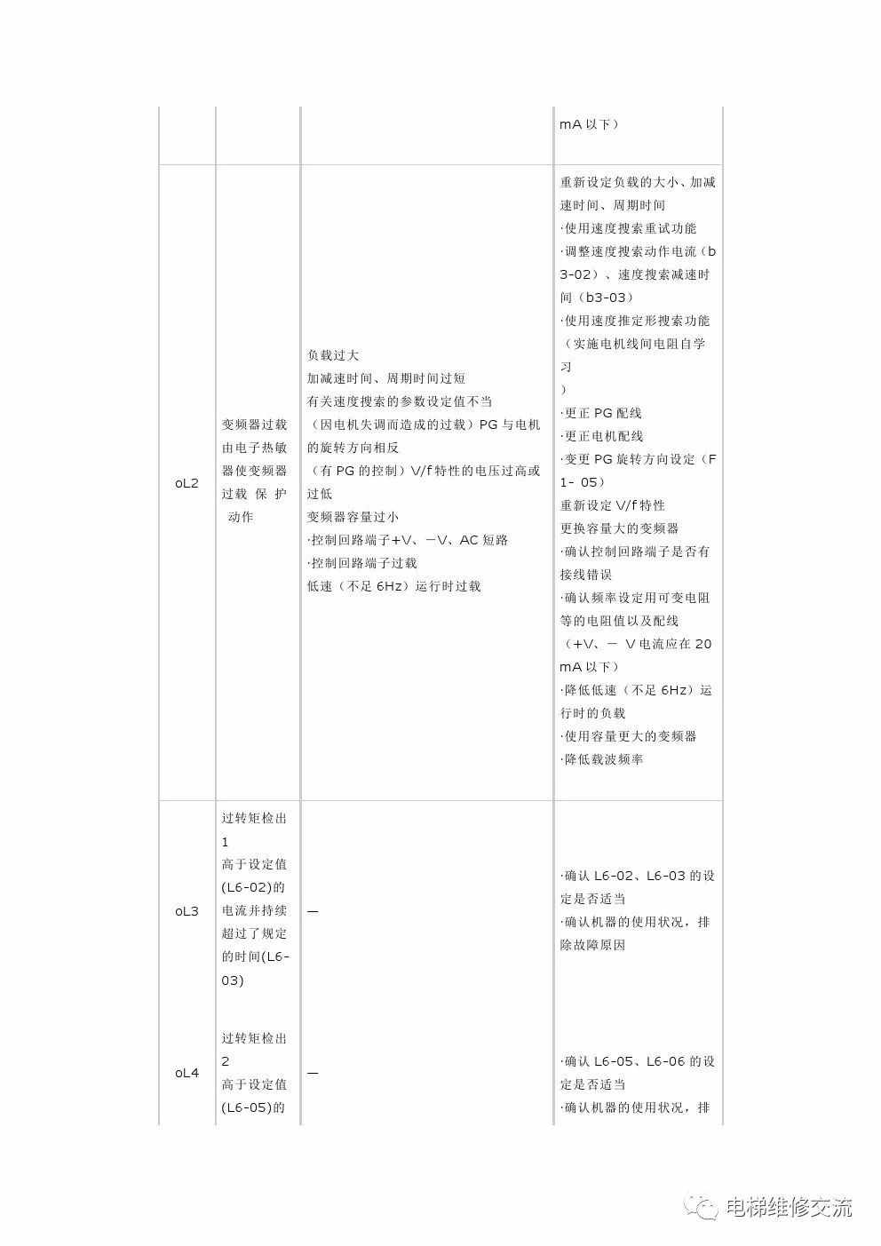 安川变频器故障代码