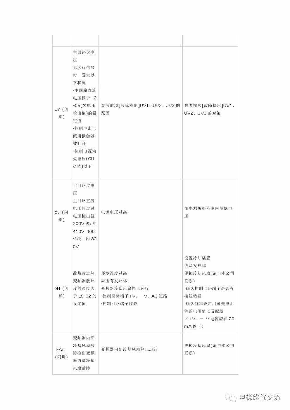 安川变频器故障代码