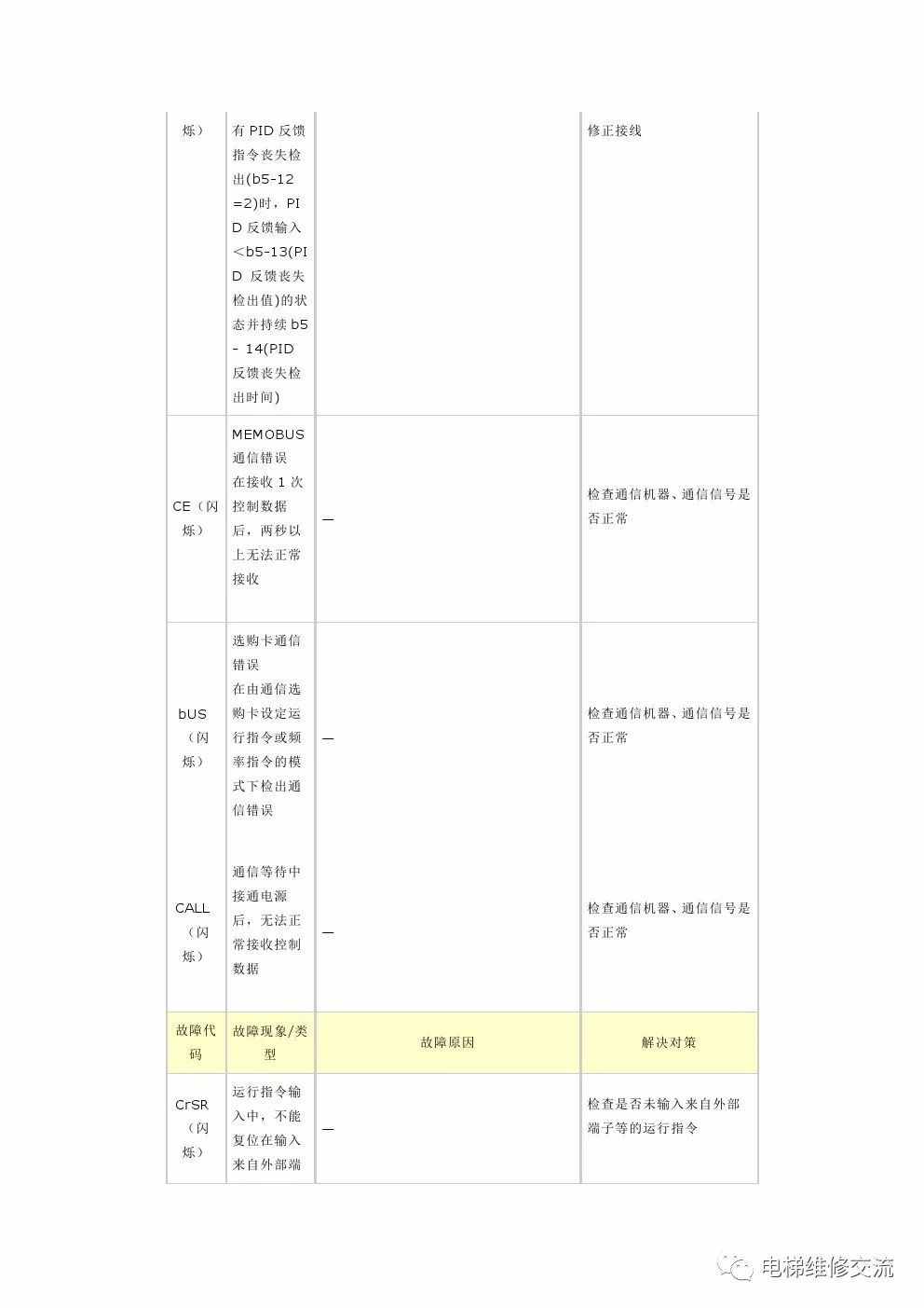 安川变频器故障代码