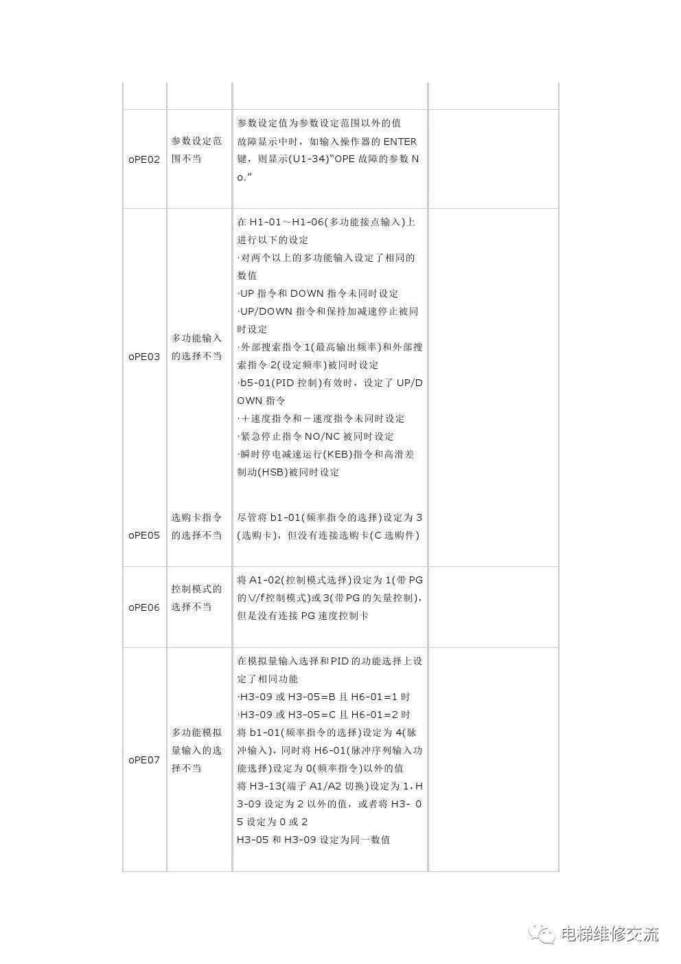 安川变频器故障代码