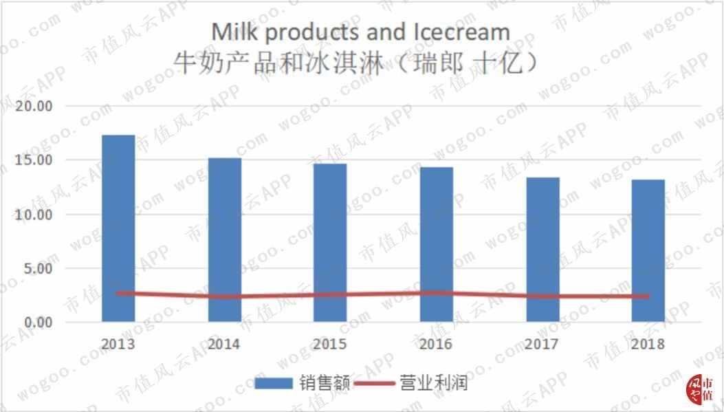 百年老店之雀巢 | 海外风云