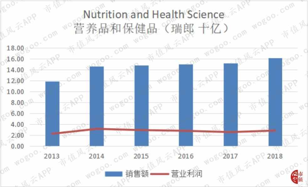 百年老店之雀巢 | 海外风云