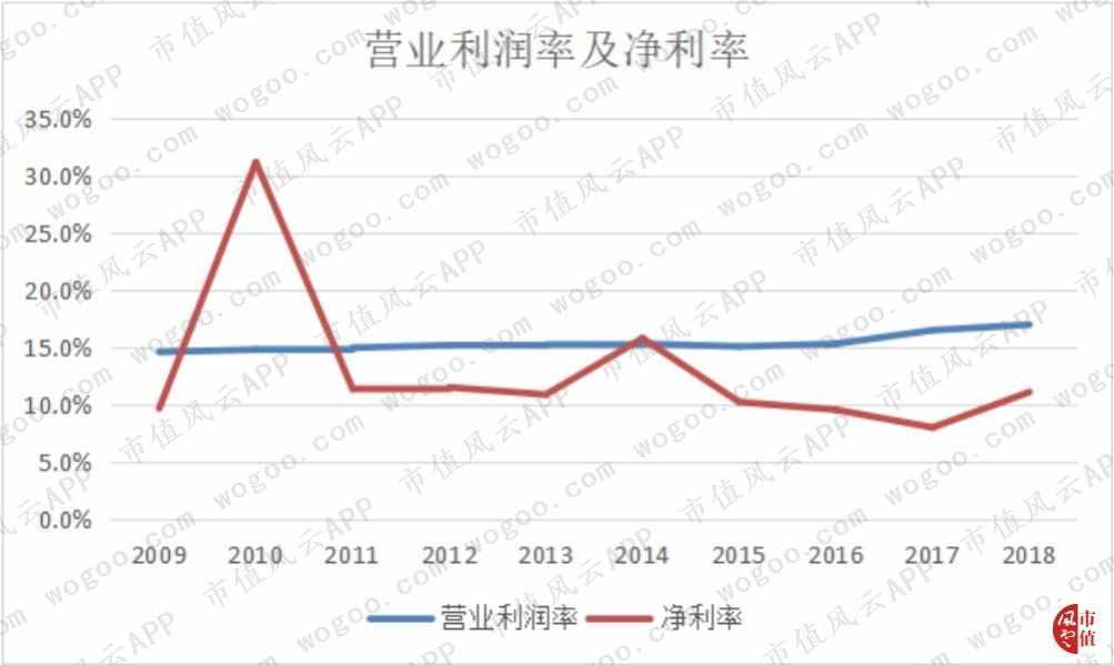 百年老店之雀巢 | 海外风云