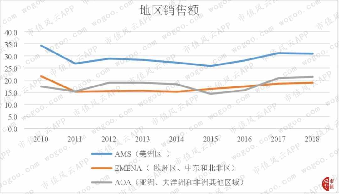 百年老店之雀巢 | 海外风云