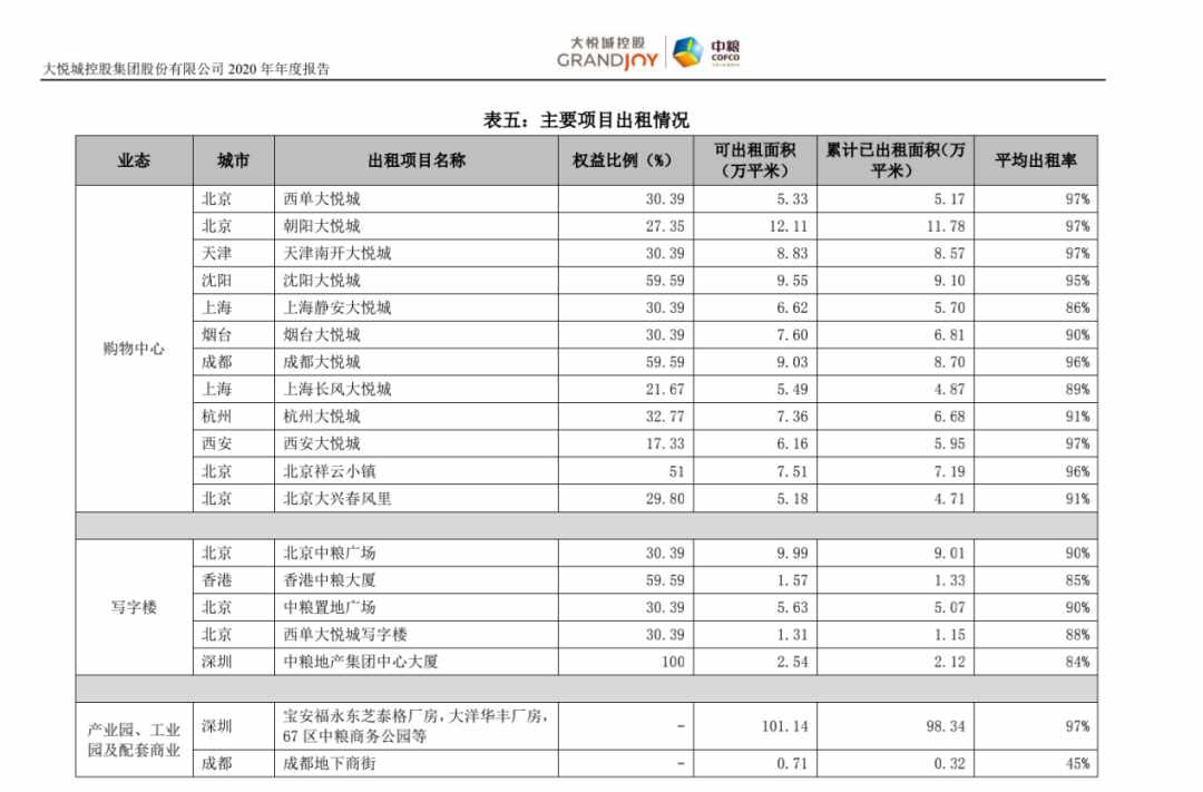 大悦城“落寞”：亏损超5亿元，年轻人不爱这里了？