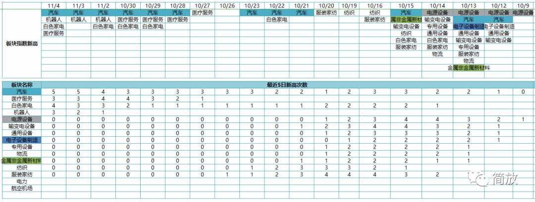 聚焦在走势本身，K线是一切信息的出口（20201105）