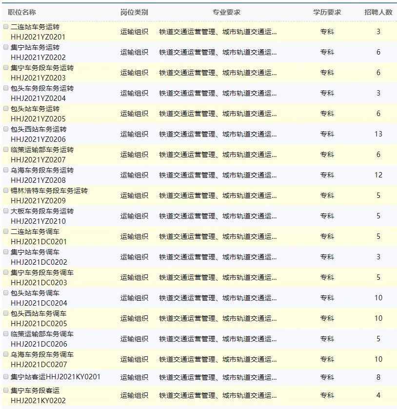 【小融关注】中国铁路呼和浩特局集团有限公司招聘1159名工作人员公告