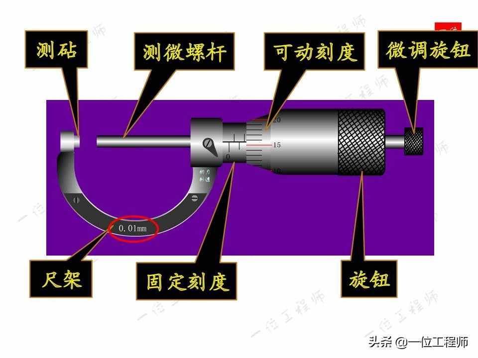 螺旋测微器的读数，螺旋测微器的结构以及读数方法，你读对了么