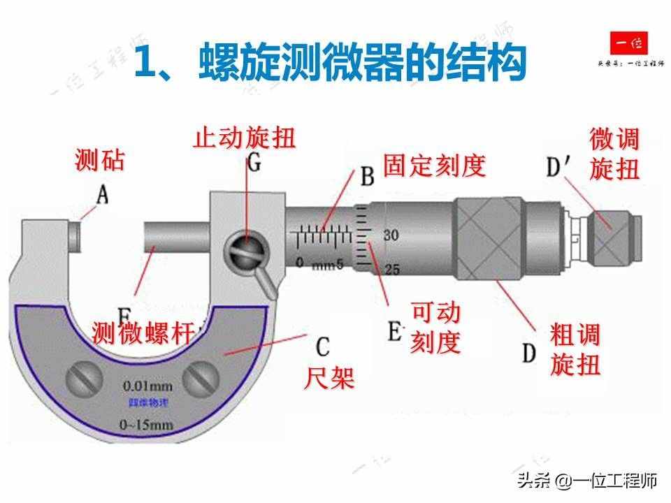 螺旋测微器的读数，螺旋测微器的结构以及读数方法，你读对了么