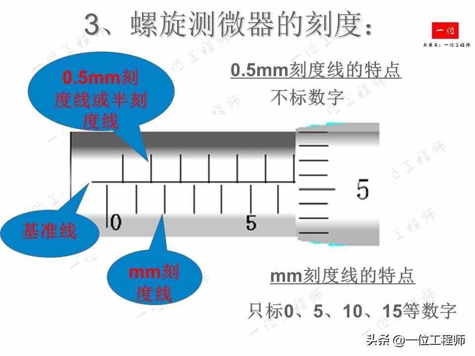 螺旋测微器的读数，螺旋测微器的结构以及读数方法，你读对了么