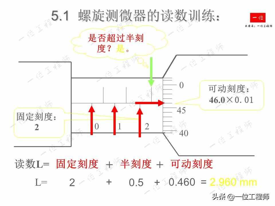 螺旋测微器的读数，螺旋测微器的结构以及读数方法，你读对了么