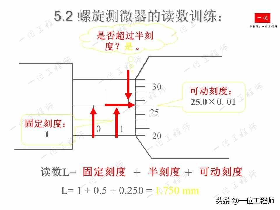 螺旋测微器的读数，螺旋测微器的结构以及读数方法，你读对了么