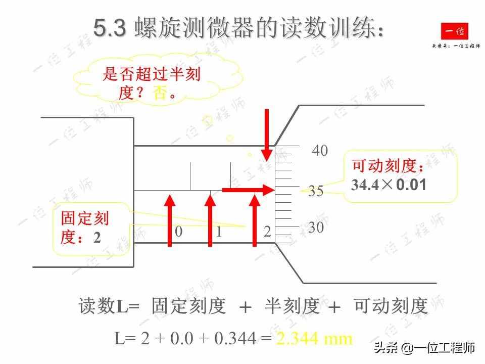 螺旋测微器的读数，螺旋测微器的结构以及读数方法，你读对了么