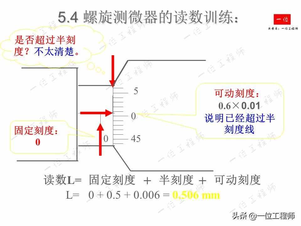 螺旋测微器的读数，螺旋测微器的结构以及读数方法，你读对了么