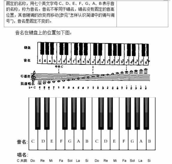 喜欢唱歌的人，五分钟教你识别简谱