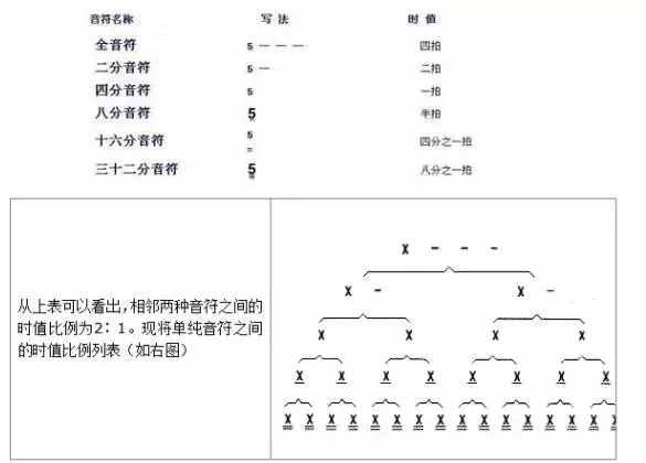 喜欢唱歌的人，五分钟教你识别简谱