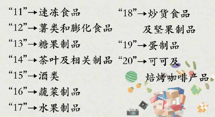 10月1日后买东西，一定要看清这个标识！这些标志你都认识吗