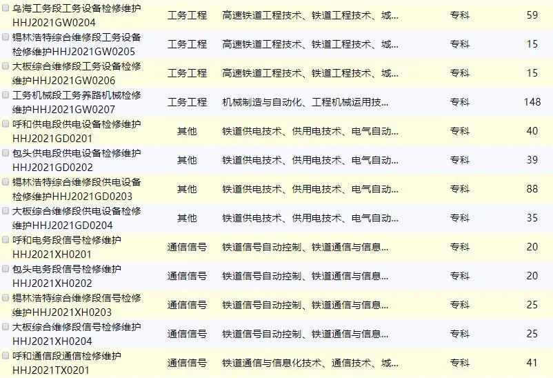 【小融关注】中国铁路呼和浩特局集团有限公司招聘1159名工作人员公告