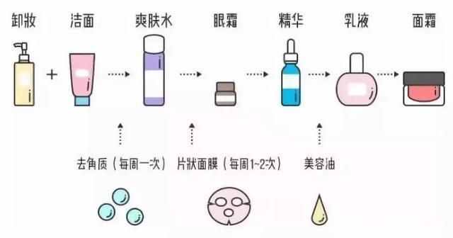 15个日常护肤小知识！实用又简单，皮肤好的人都知道