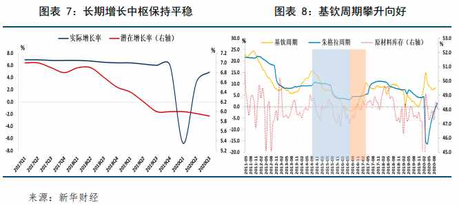 新华财经年报 | 2020年国内宏观经济分析及2021年展望