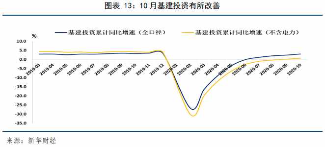 新华财经年报 | 2020年国内宏观经济分析及2021年展望