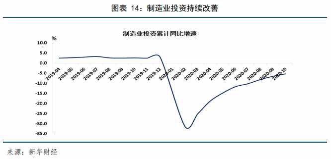 新华财经年报 | 2020年国内宏观经济分析及2021年展望