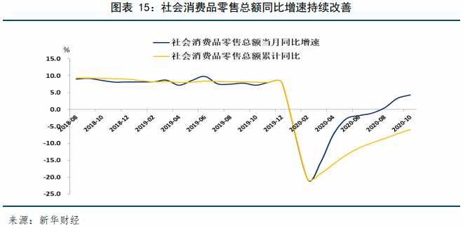 新华财经年报 | 2020年国内宏观经济分析及2021年展望