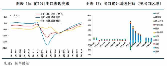 新华财经年报 | 2020年国内宏观经济分析及2021年展望