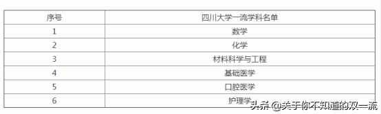 力压电子科大！超过重大！这所大学凭什么占据西南高校C位