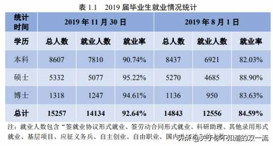 力压电子科大！超过重大！这所大学凭什么占据西南高校C位