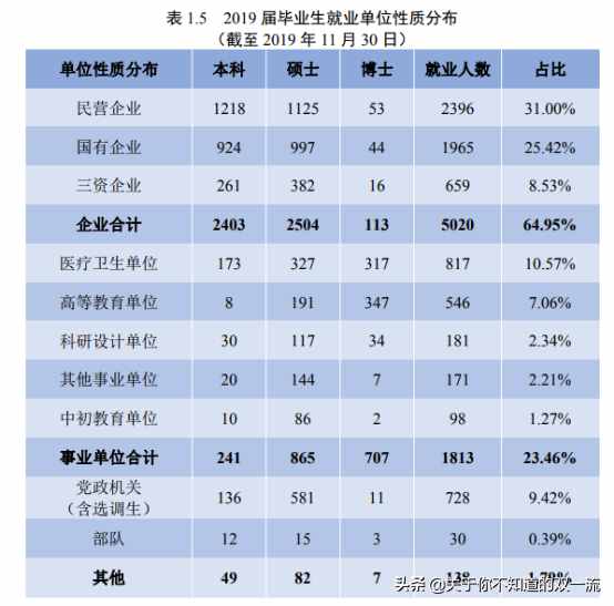 力压电子科大！超过重大！这所大学凭什么占据西南高校C位