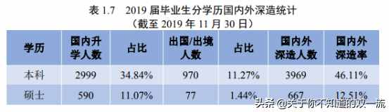 力压电子科大！超过重大！这所大学凭什么占据西南高校C位