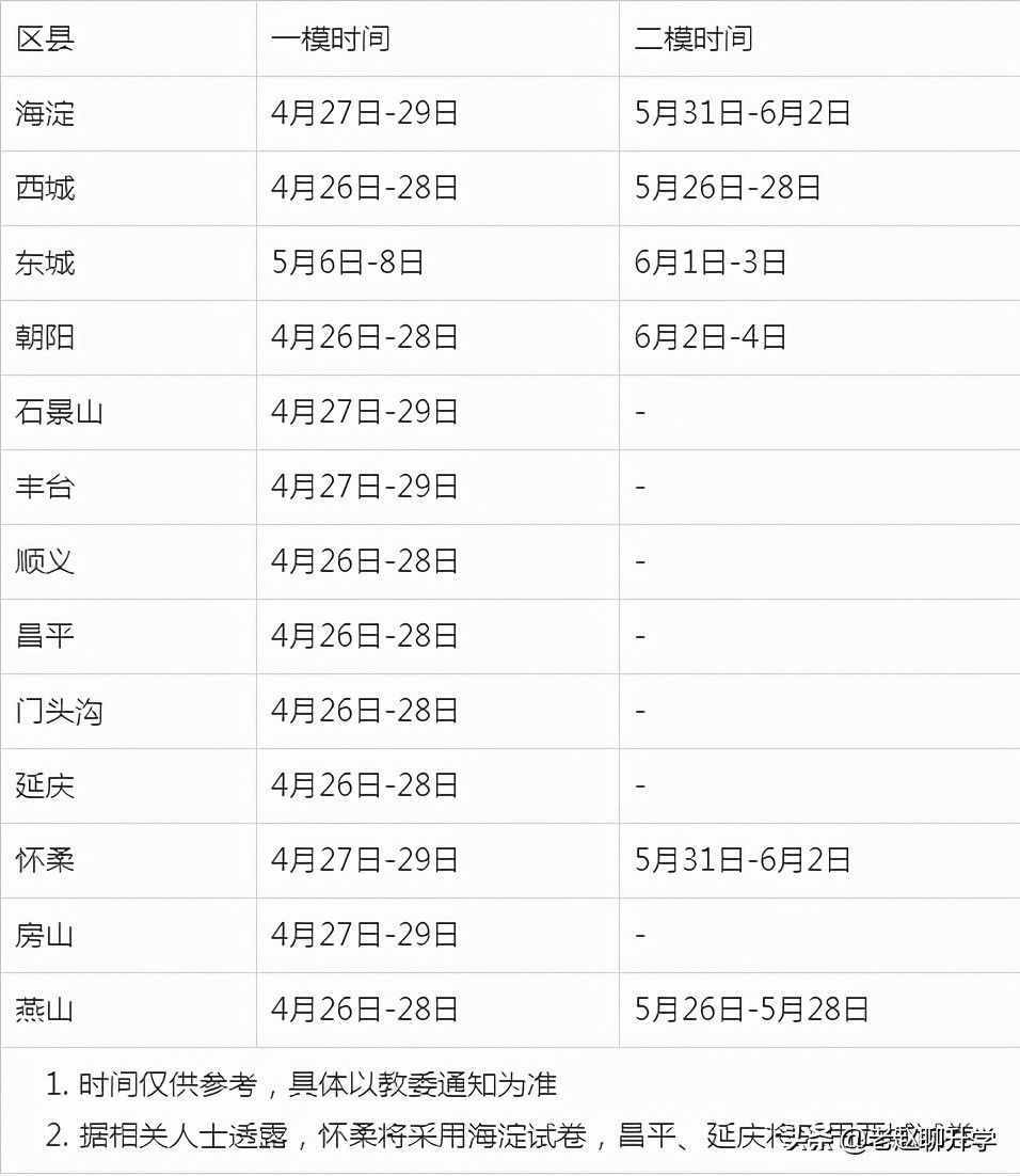 中考 | 北京2021年各区初三一模时间汇总