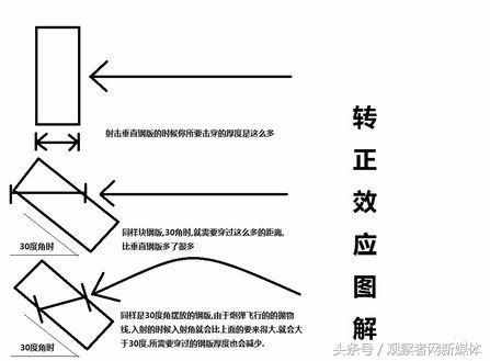 尾翼稳定脱壳穿甲弹不会跳弹？CCTV居然来打脸了