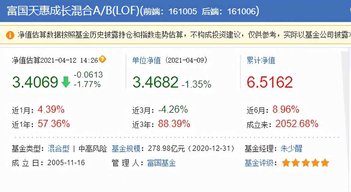 15年20倍的富国天惠成长分析来了-朱少醒