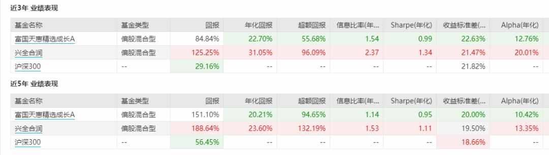 15年20倍的富国天惠成长分析来了-朱少醒