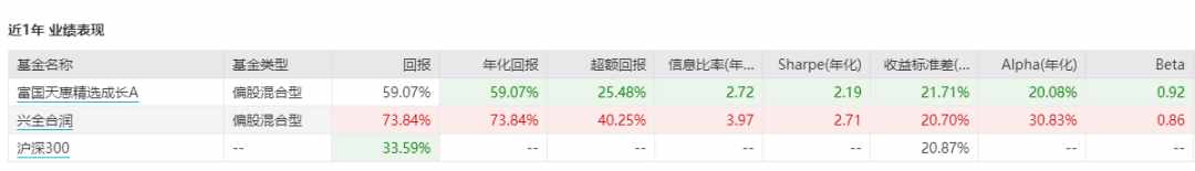 15年20倍的富国天惠成长分析来了-朱少醒