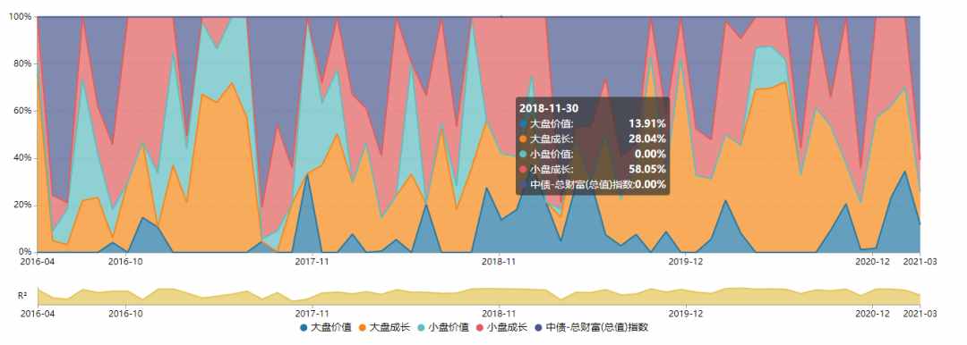 15年20倍的富国天惠成长分析来了-朱少醒