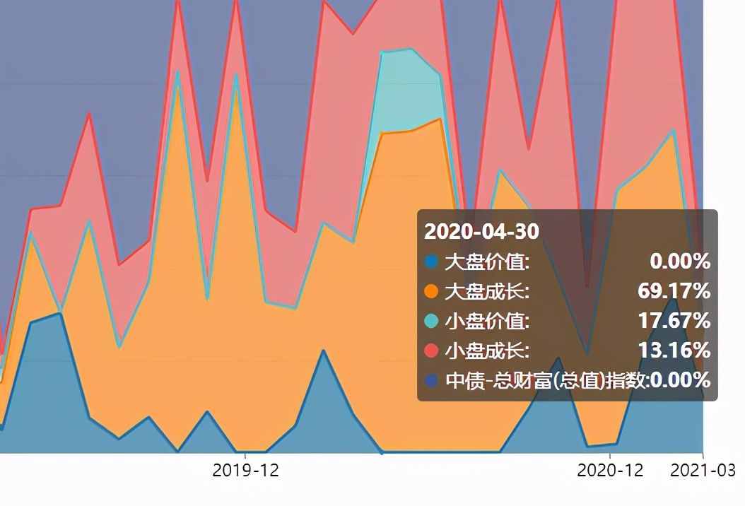 15年20倍的富国天惠成长分析来了-朱少醒