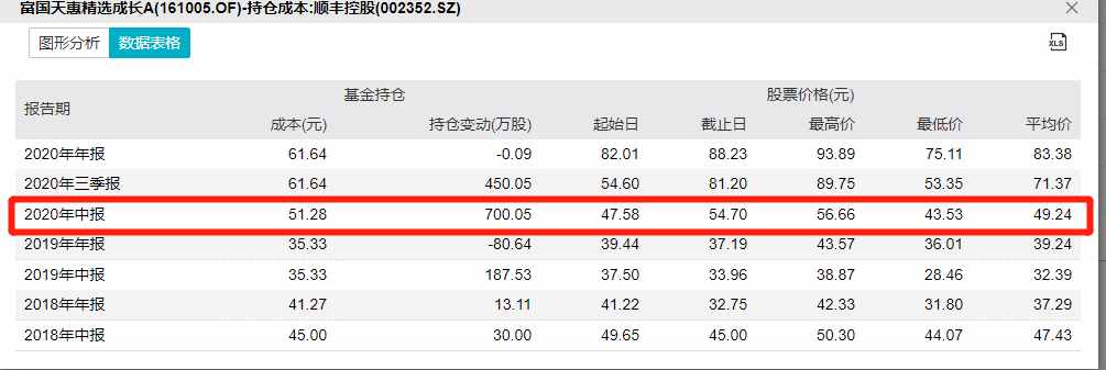 15年20倍的富国天惠成长分析来了-朱少醒