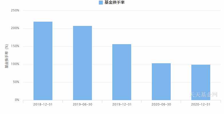 15年20倍的富国天惠成长分析来了-朱少醒