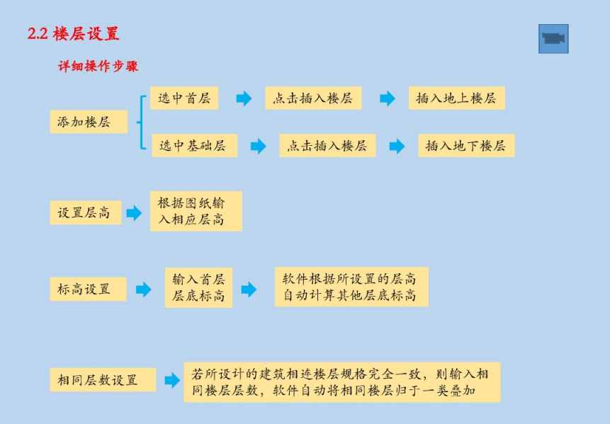 广联达操作总记不住？33套神级教程带你摸透实操要点，完整易学