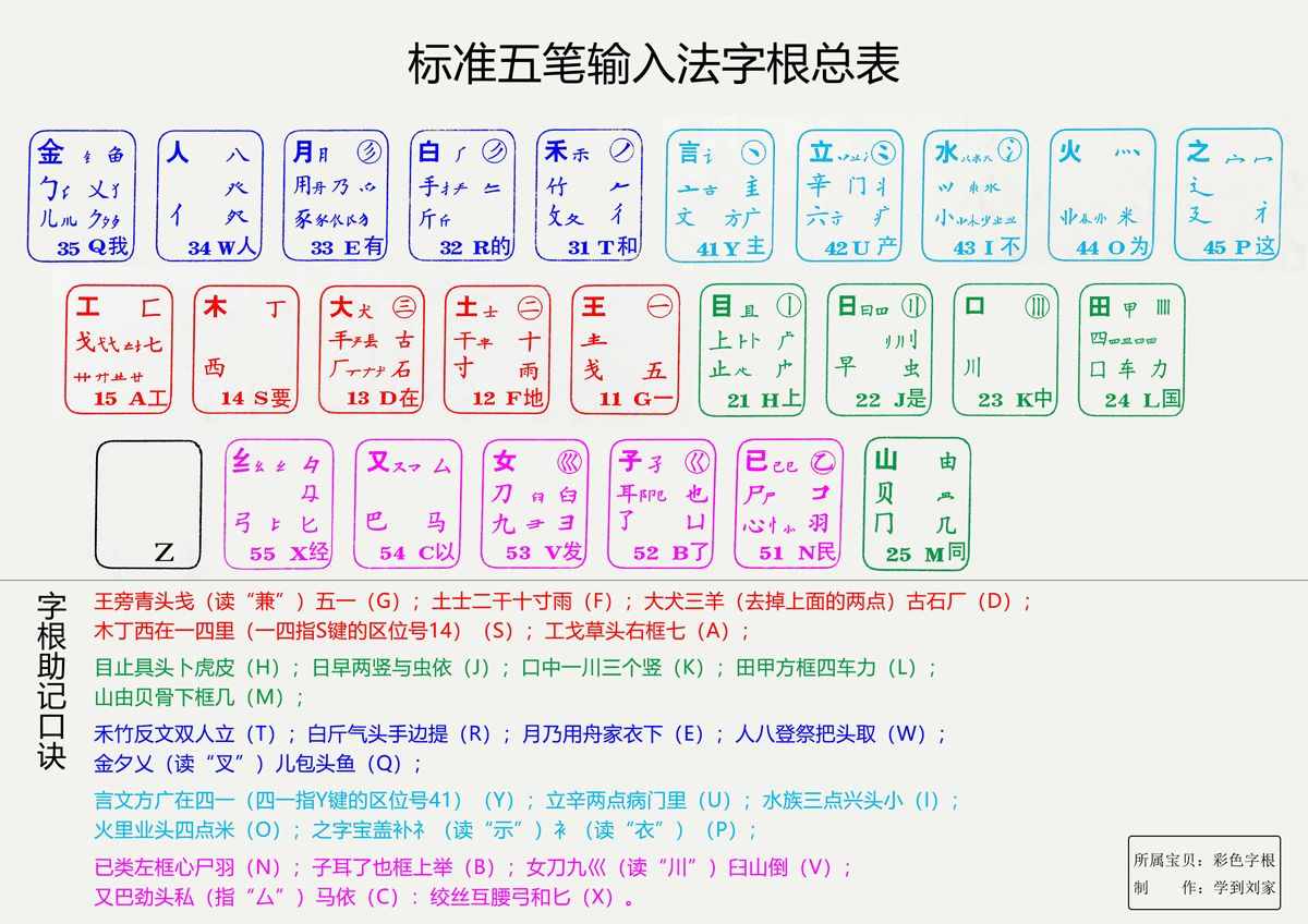 停！你还想逼孩子背字根吗？五笔学习真有好方法，十分钟就上手