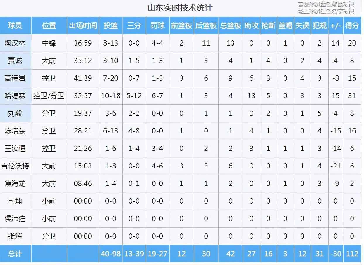 广东淘汰山东第16次CBA总决赛 冲击11冠