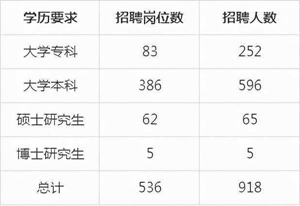 专科生年薪15万，国家能源集团招聘900余人，央企正式工