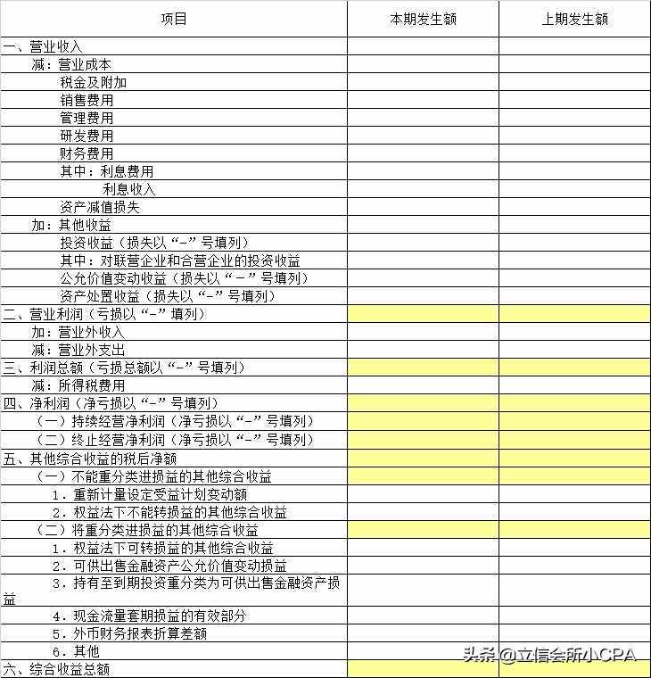 最新格式财务报表出来了，你真的会编么？