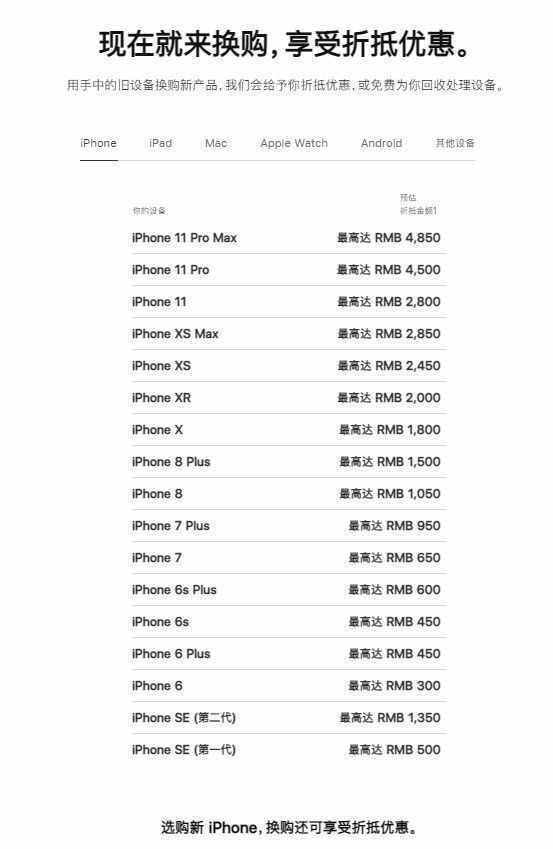从苹果官方以旧换新价格表，你看出iPhone的市场保值率了吗？