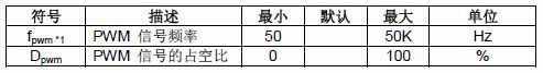 PWM转±10V/±5V/0-5V/0-10V/0-20mA/4-20mA隔离模块GMY00x